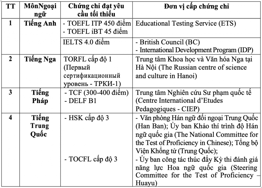 THPT Quốc gia 2023 (1)