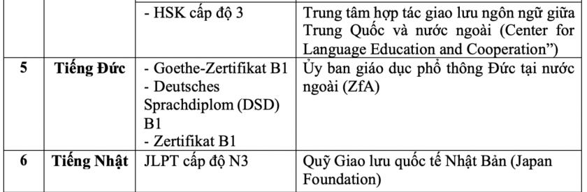 THPT Quốc gia 2023 (2)